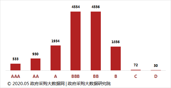 普榮排名12！湖北政府采購代理機構服務質量100強&行業50強花落誰家？